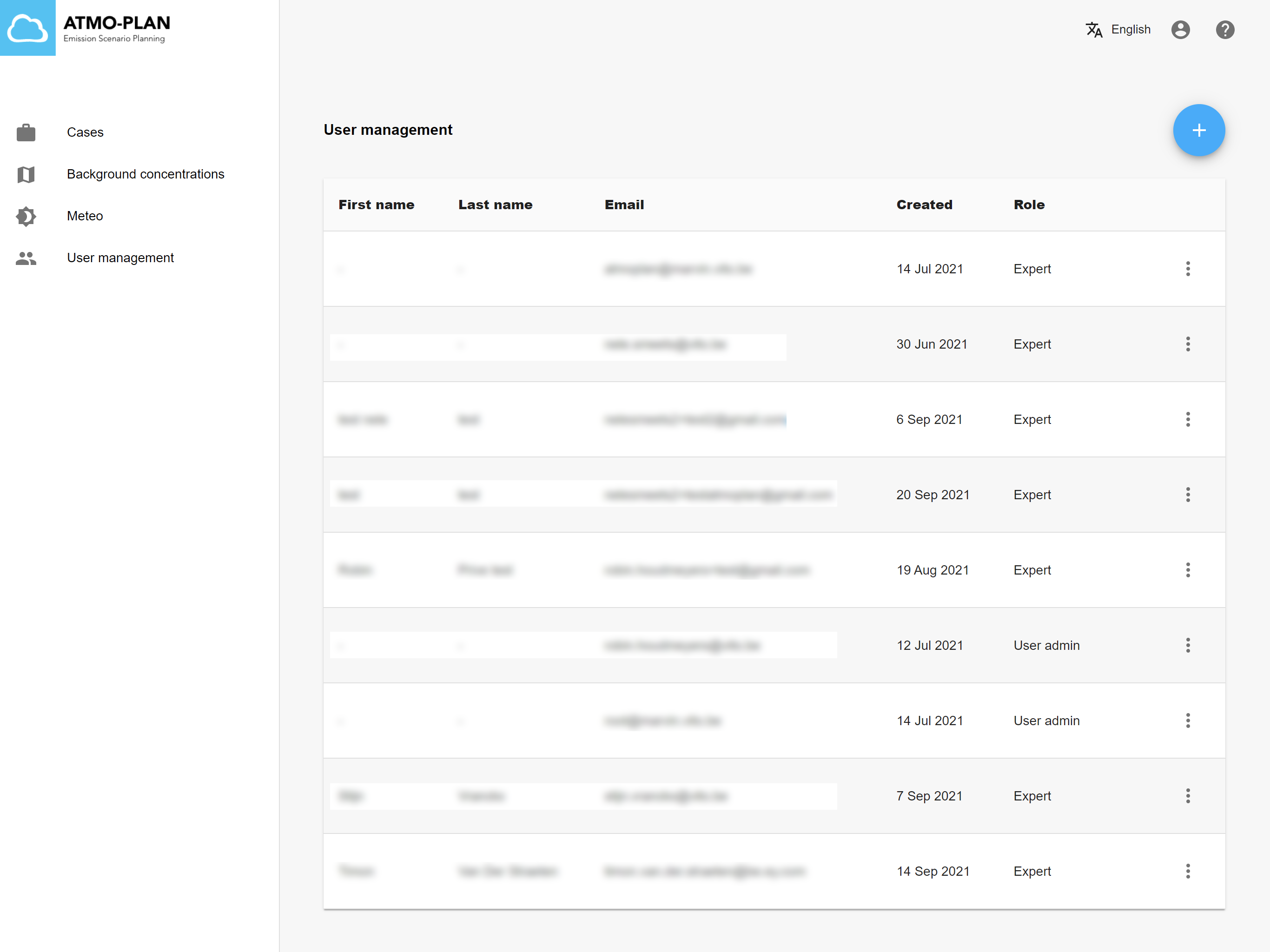 User overview